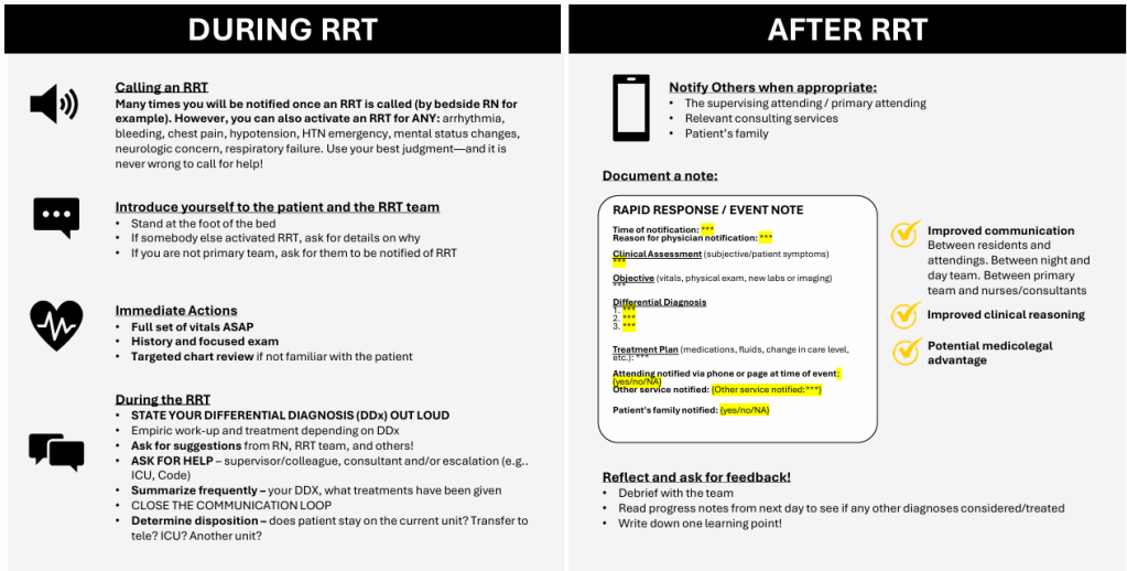 A two-column infographic outlining best practices for managing Rapid Response Team (RRT) events, split into “During RRT” (left) and “After RRT” (right):

Left Column – DURING RRT:
1. Calling an RRT:

You may be notified by the bedside nurse, but anyone can activate RRT for any acute concern (arrhythmia, hypotension, chest pain, respiratory failure, neurologic changes, etc.).

Use your judgment—better to overcall than undercall.

2. Introduce yourself:

Stand at the foot of the bed.

Ask what triggered the RRT.

If you're not the primary team, request to be notified.

3. Immediate Actions:

Get a full set of vitals.

Perform a focused history and physical.

Review the chart if unfamiliar with the patient.

4. During the RRT:

State your differential diagnosis (DDx) out loud.

Begin empiric work-up and treatment based on DDx.

Ask for suggestions from the RN or other team members.

Ask for help—don't hesitate to escalate to ICU, code, etc.

Summarize frequently and close the communication loop.

Determine disposition (telemetry, ICU, same unit, etc.).

Right Column – AFTER RRT:
1. Notify Others as Appropriate:

Supervising or primary attending.

Consultants.

Family.

2. Document a Note:
A template labeled “RAPID RESPONSE / EVENT NOTE” includes:

Time of notification and reason.

Clinical Assessment (subjective symptoms).

Objective findings (vitals, labs, imaging).

Differential Diagnosis (list format).

Treatment Plan (medications, fluids, escalation).

Checkboxes for:

Whether the attending was notified.

Other service notified.

Family notified.

3. Reflect and Ask for Feedback:

Debrief with the team.

Read next-day notes to see outcomes.

Write down one learning point.

Benefits of Good RRT Documentation and Communication:

✅ Improved communication (between residents, attendings, and teams).

✅ Improved clinical reasoning.

✅ Medicolegal advantage.
